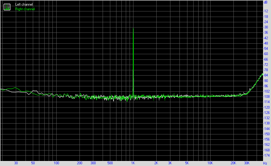 Spectrum graph