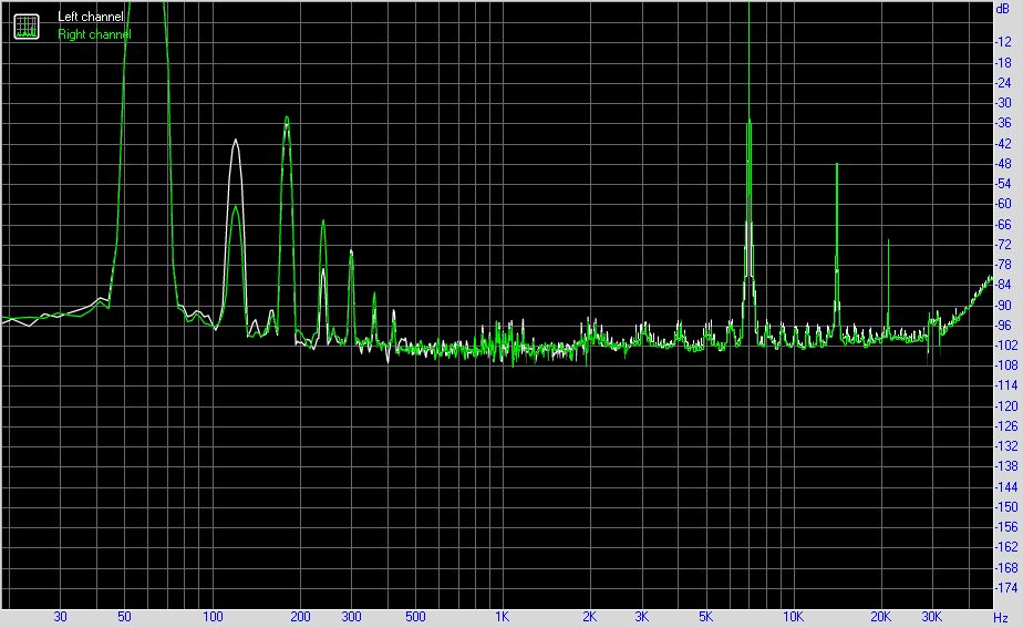 Spectrum graph