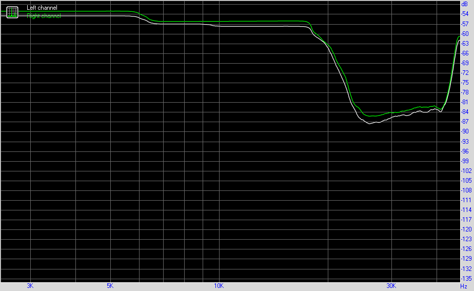 Spectrum graph