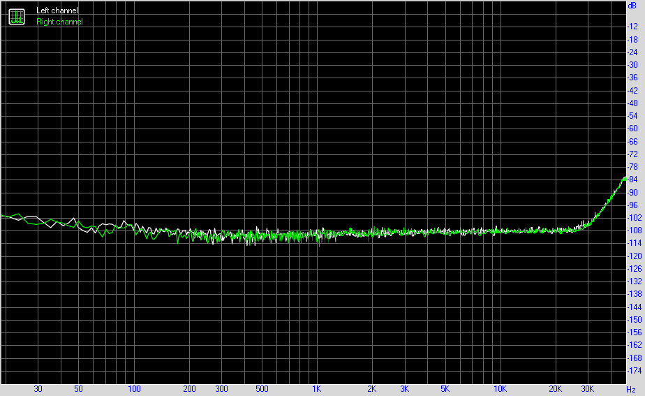 Spectrum graph